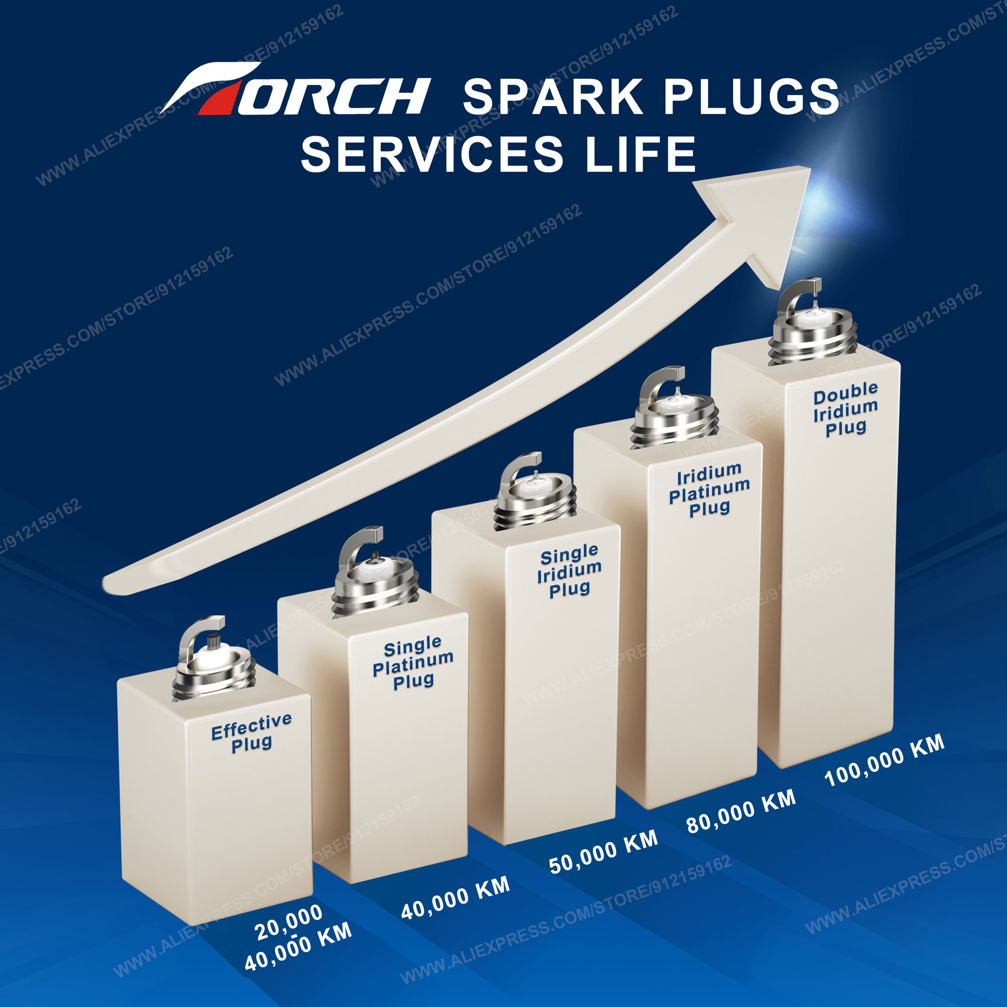 4-8 SZT. Świece Irydowe TORCH  – Candle Lighter recenzja i cena